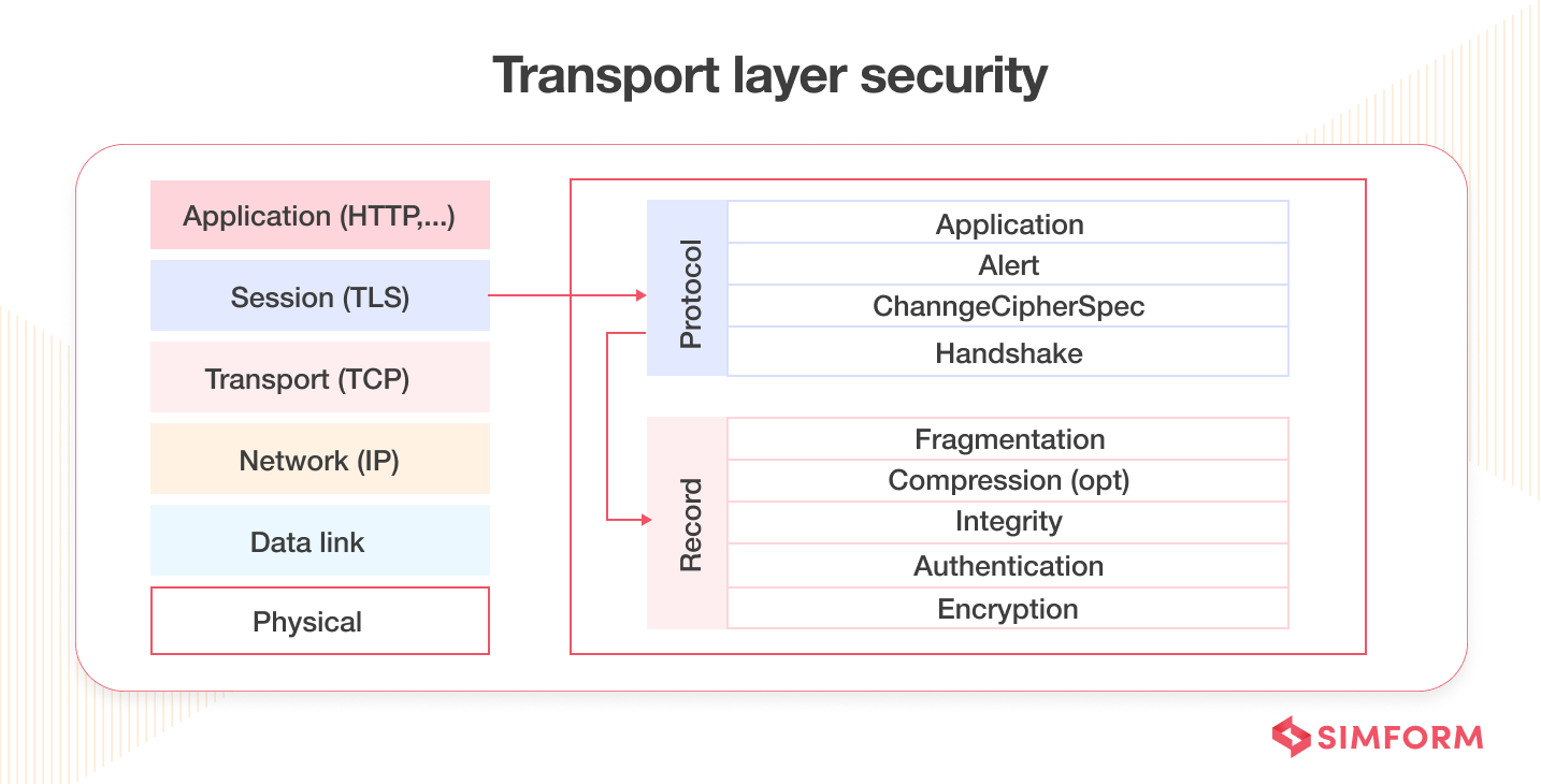 DRAGON PLATFORM - Comodo: Cloud Native Cyber Security Platform