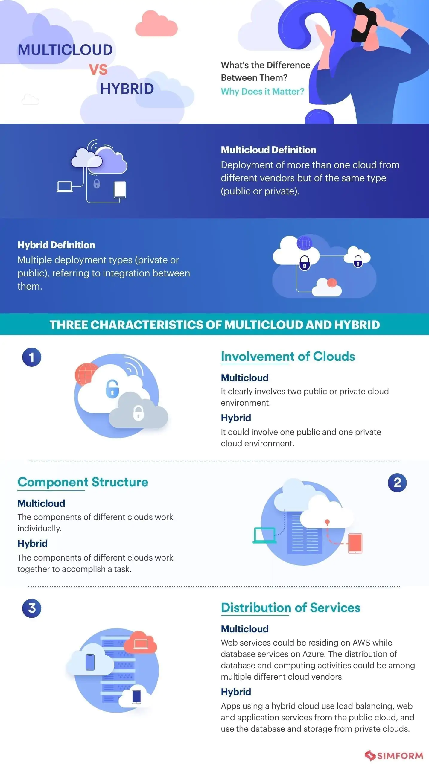 multi-cloud strategy- multicloud vs hybrid cloud
