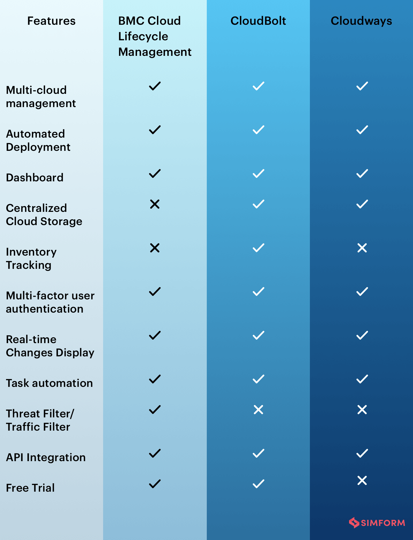 Cloud Management Platforms Comparison