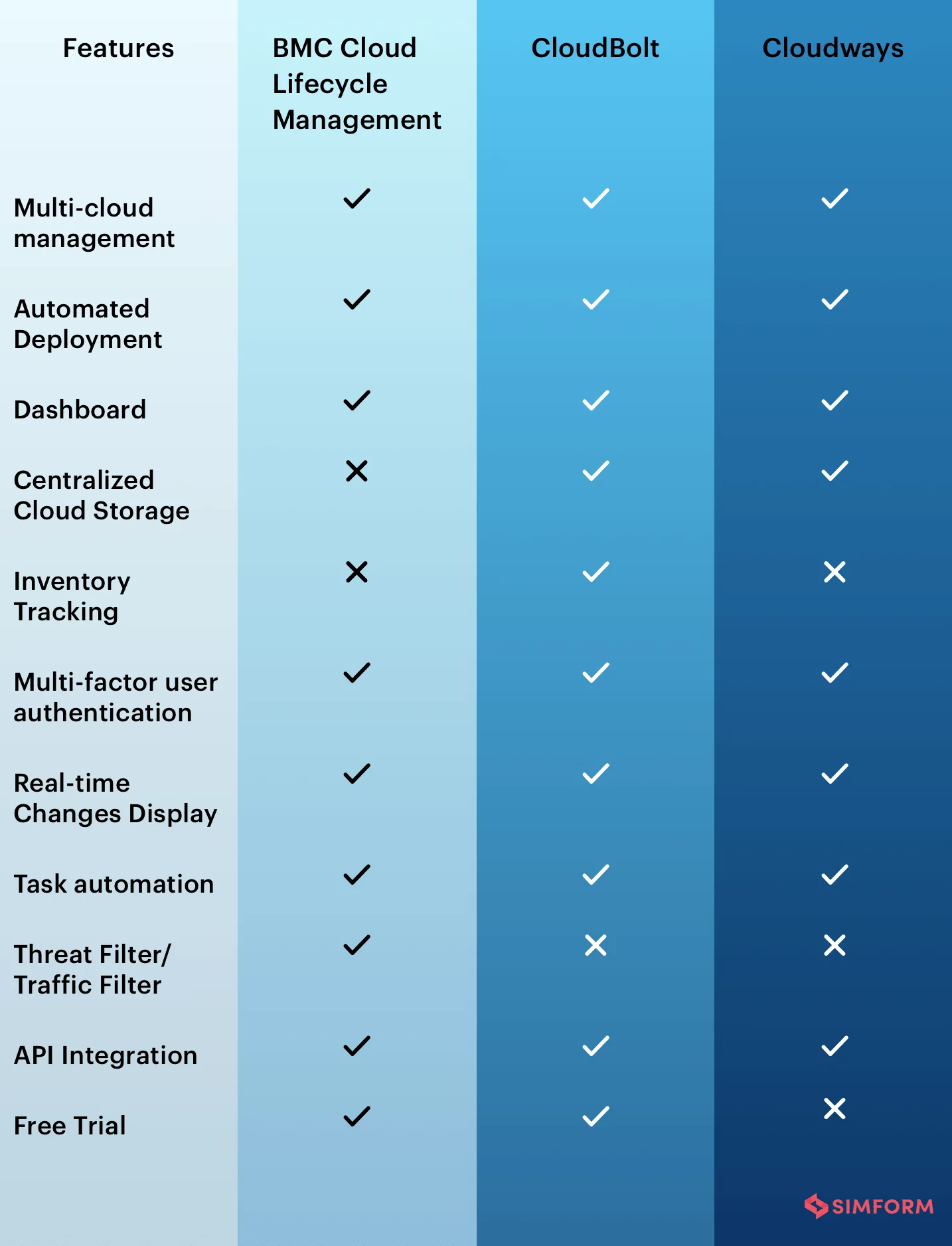 Cloud Management Platforms Comparison