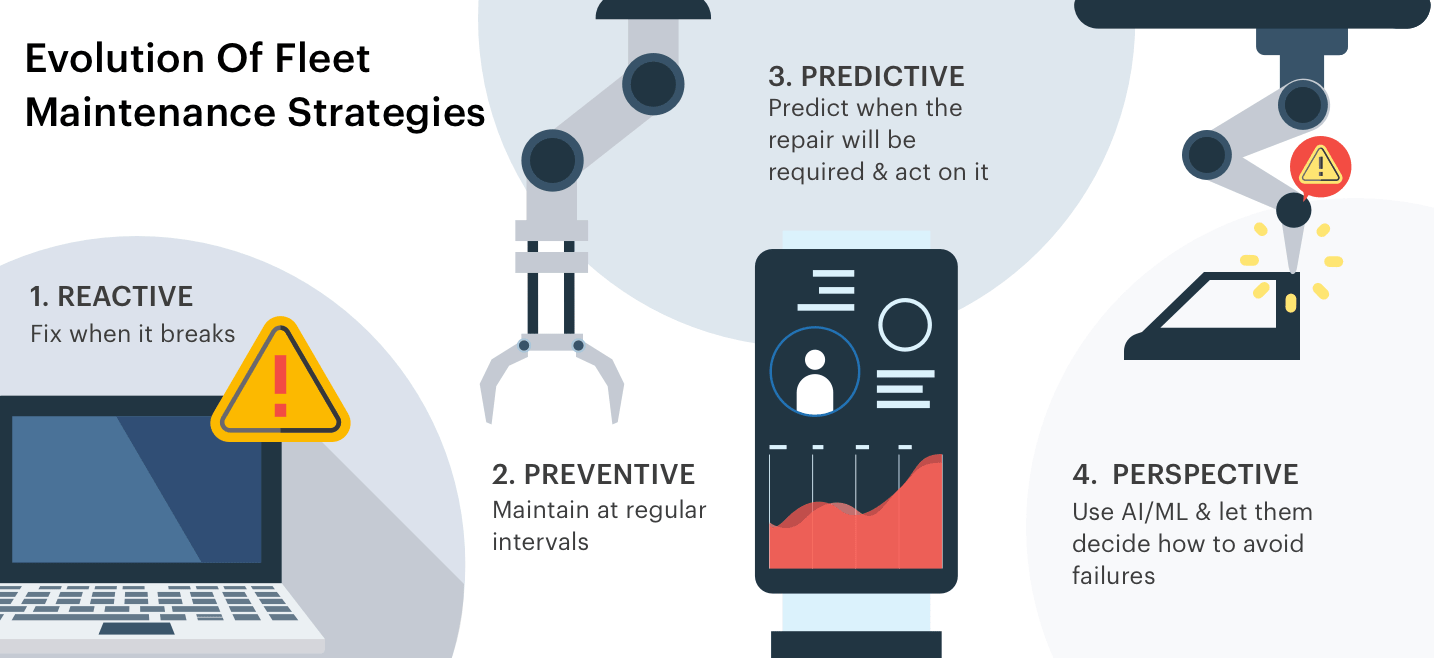 Evolution-of-Fleet-Maintenance-Strategies