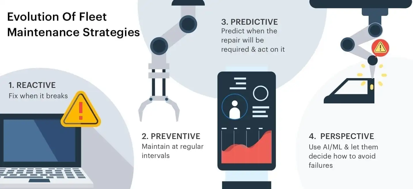 Evolution-of-Fleet-Maintenance-Strategies