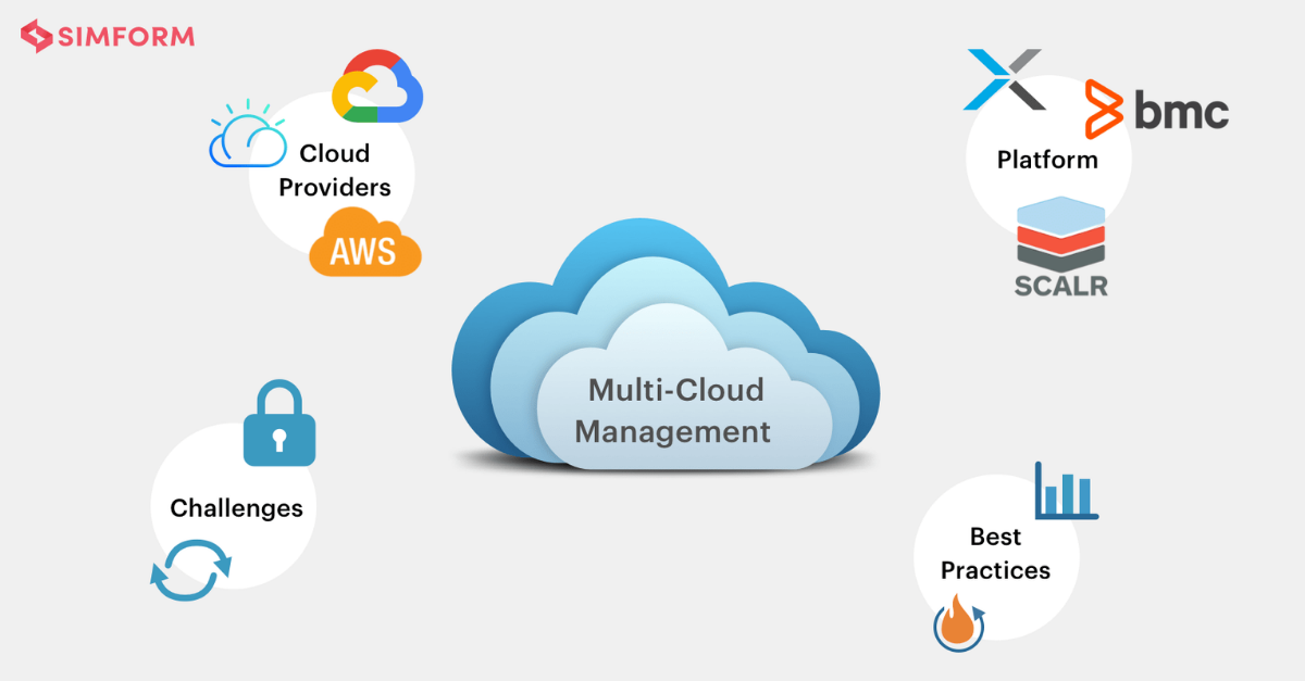 Effective Cloud Identity Management for Multi-Cloud Environments: Top Tips and Strategies