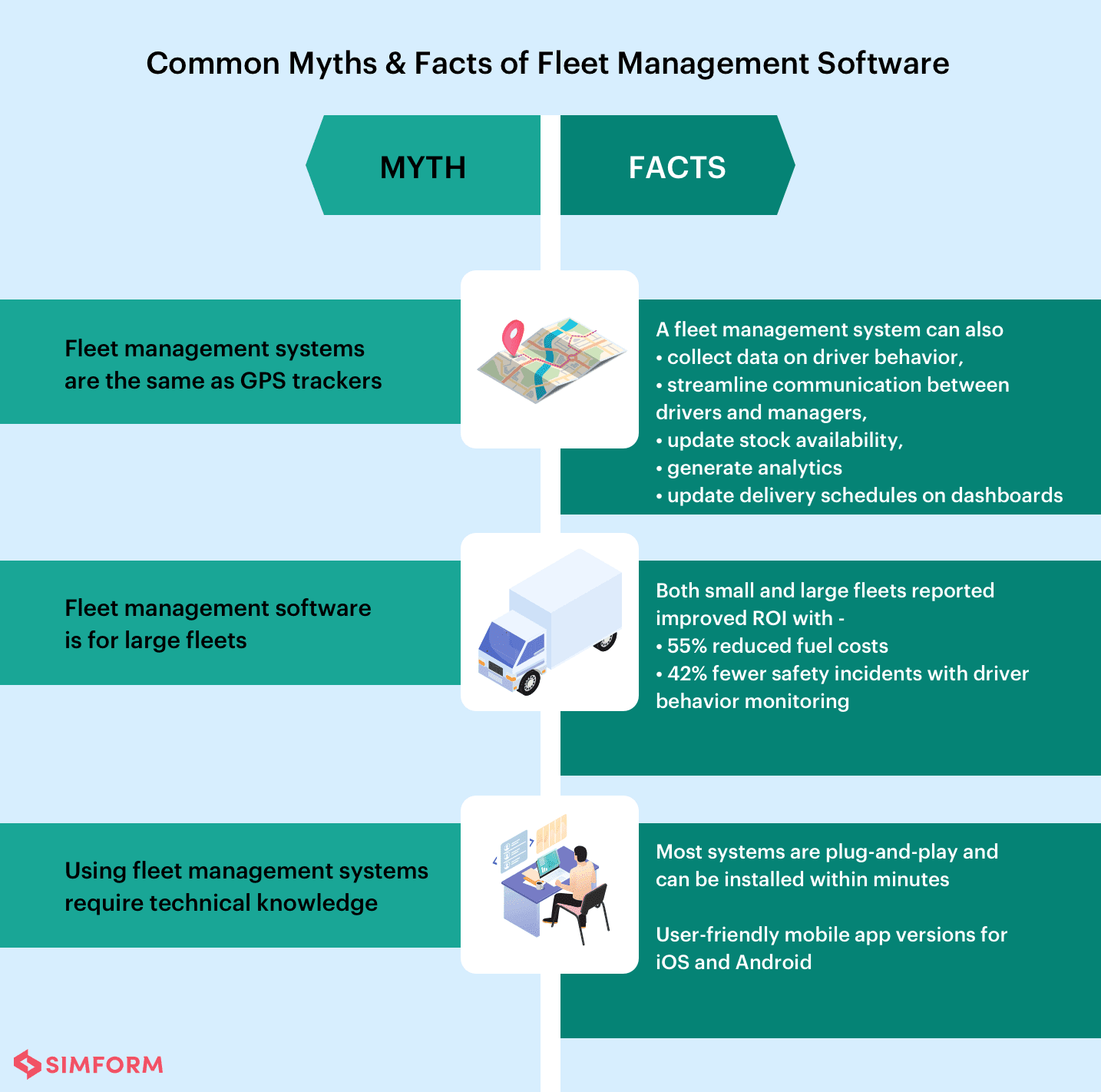 Myths & Facts of fleet management software