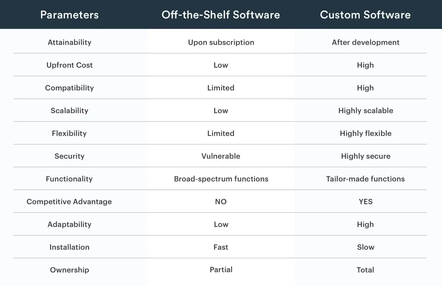 Off-the-Shelf-vs-Custom-Software