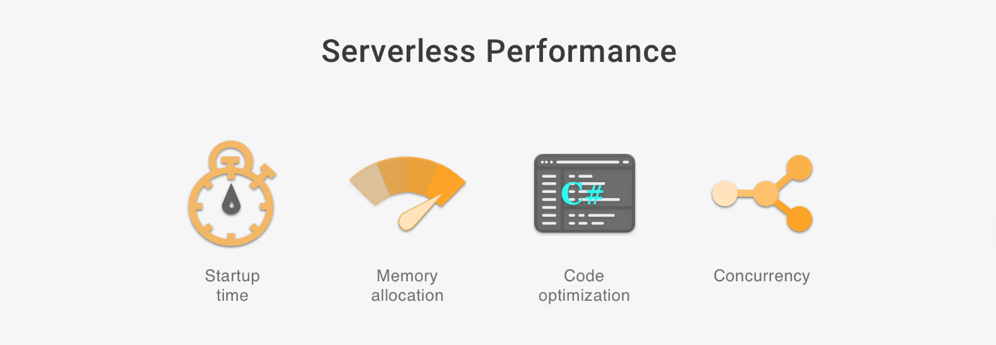 AWS Lambda performance