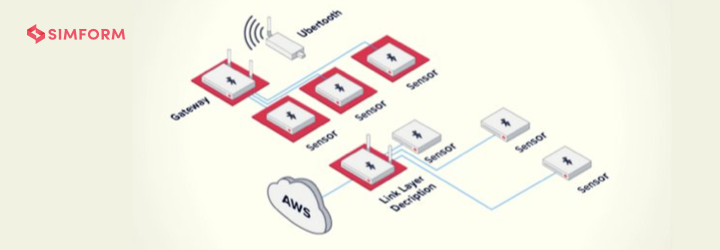 bluetooth_security