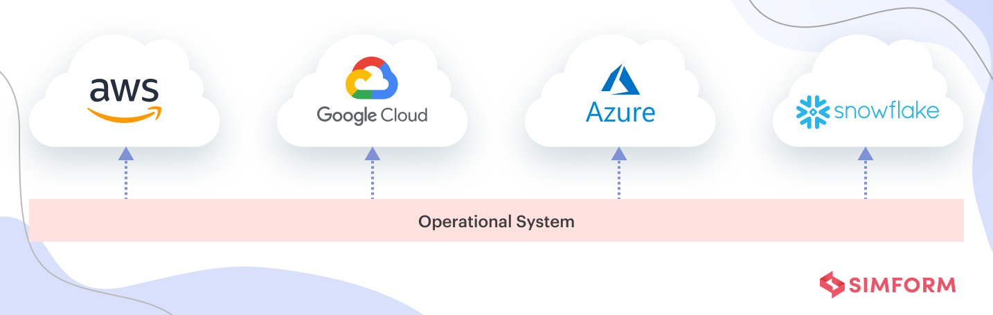 multi cloud model