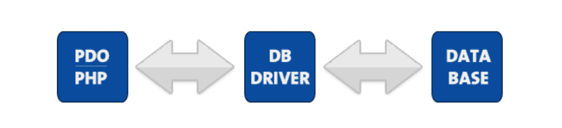 Django vs. PHP Django vs. PHP