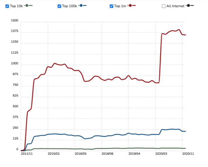 Laravel vs. Symfony