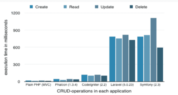 Laravel vs. Symfony