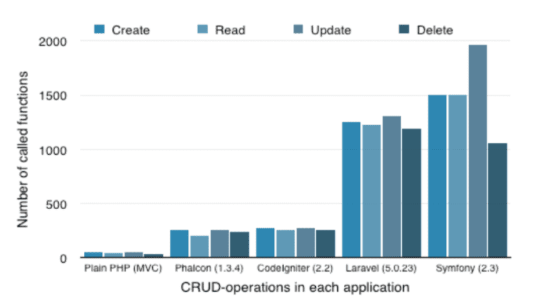 Laravel vs. Symfony