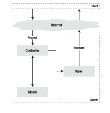 Laravel vs. Symfony