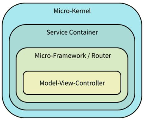 Laravel vs. Symfony