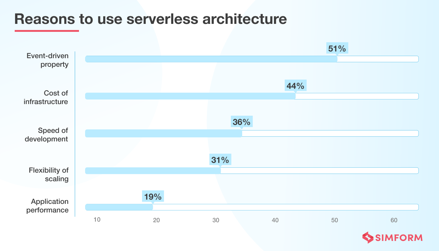 Reasons to choose serverless