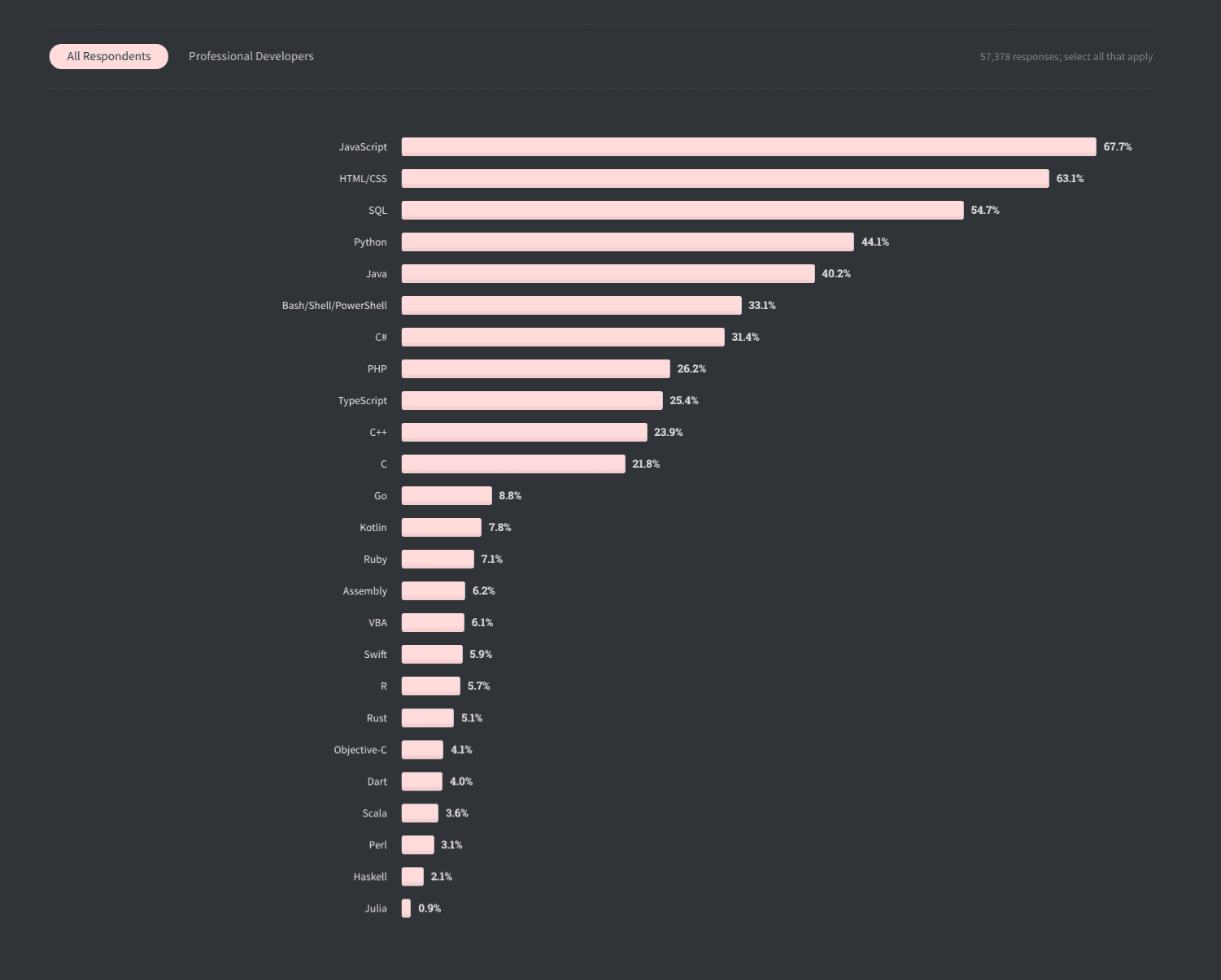 Django vs. PhP