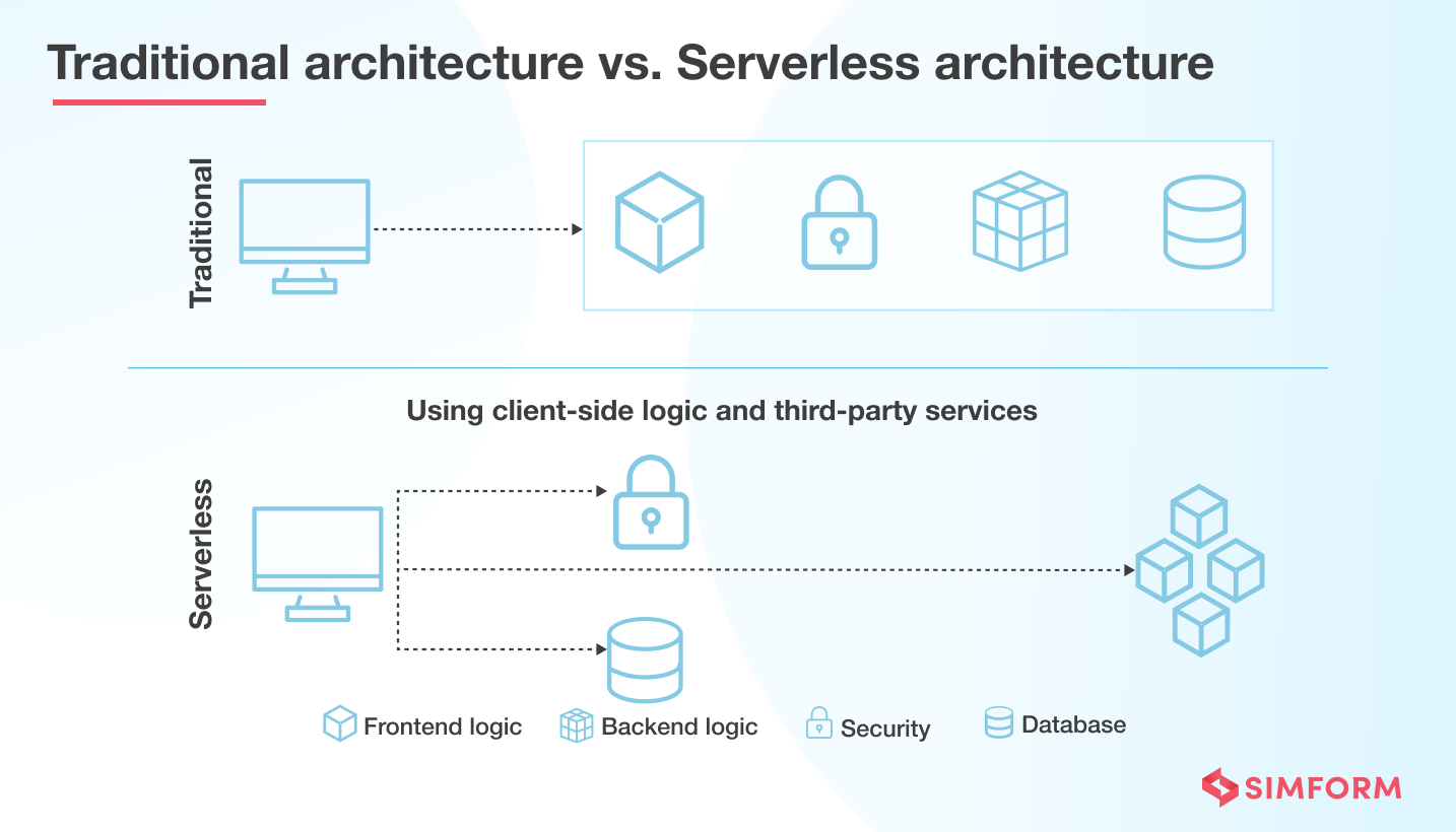 Build Serverless Disposable Email Address Architecture on AWS