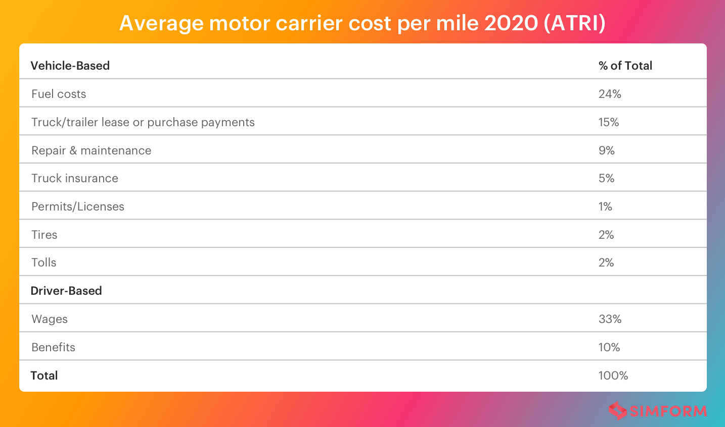 cost of fleet management