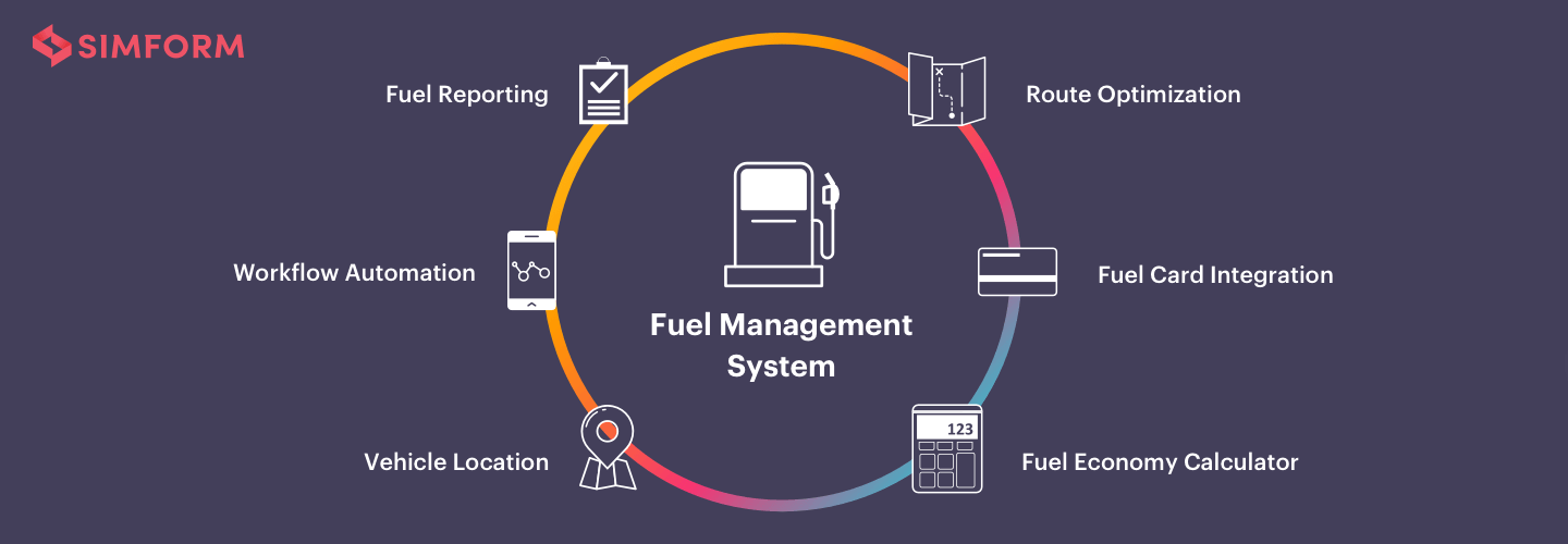 Fuel Management and Satellite Tracking