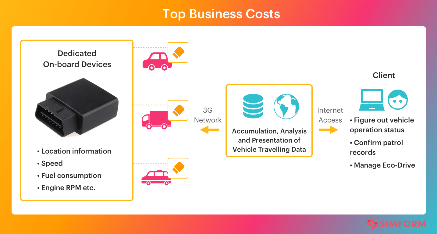 fuel management system telematics