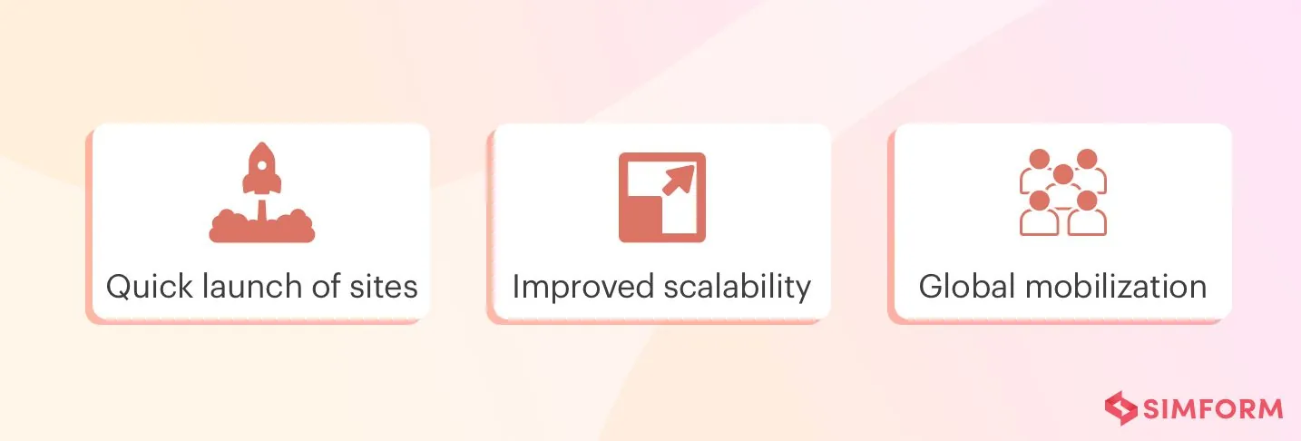 Features of multi-site management