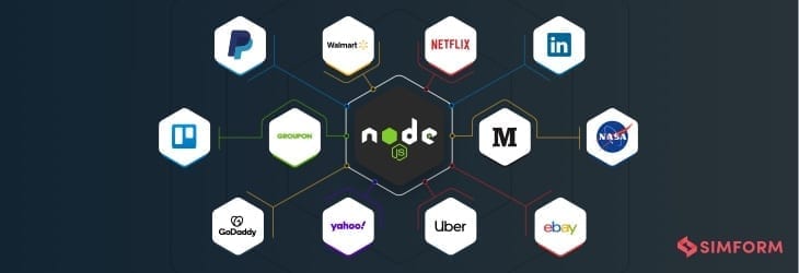 companies use nodejs