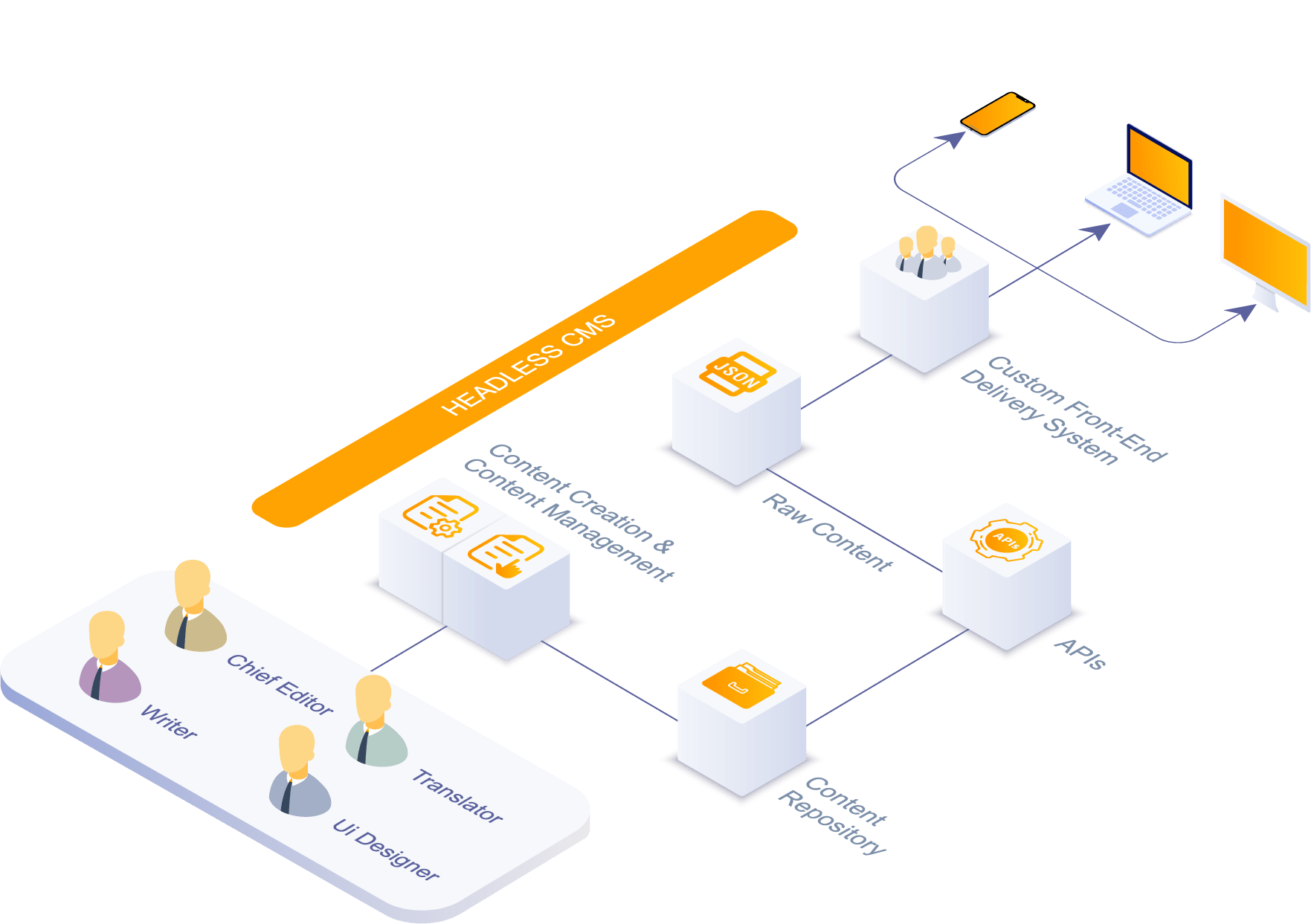 Multi-site Management- FIH Case Study Image-min