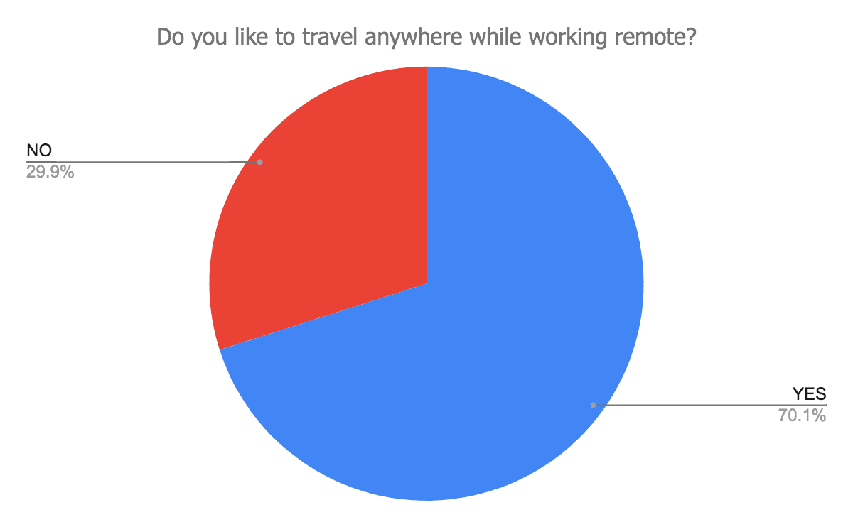 Traveling-while-working-remotely-min