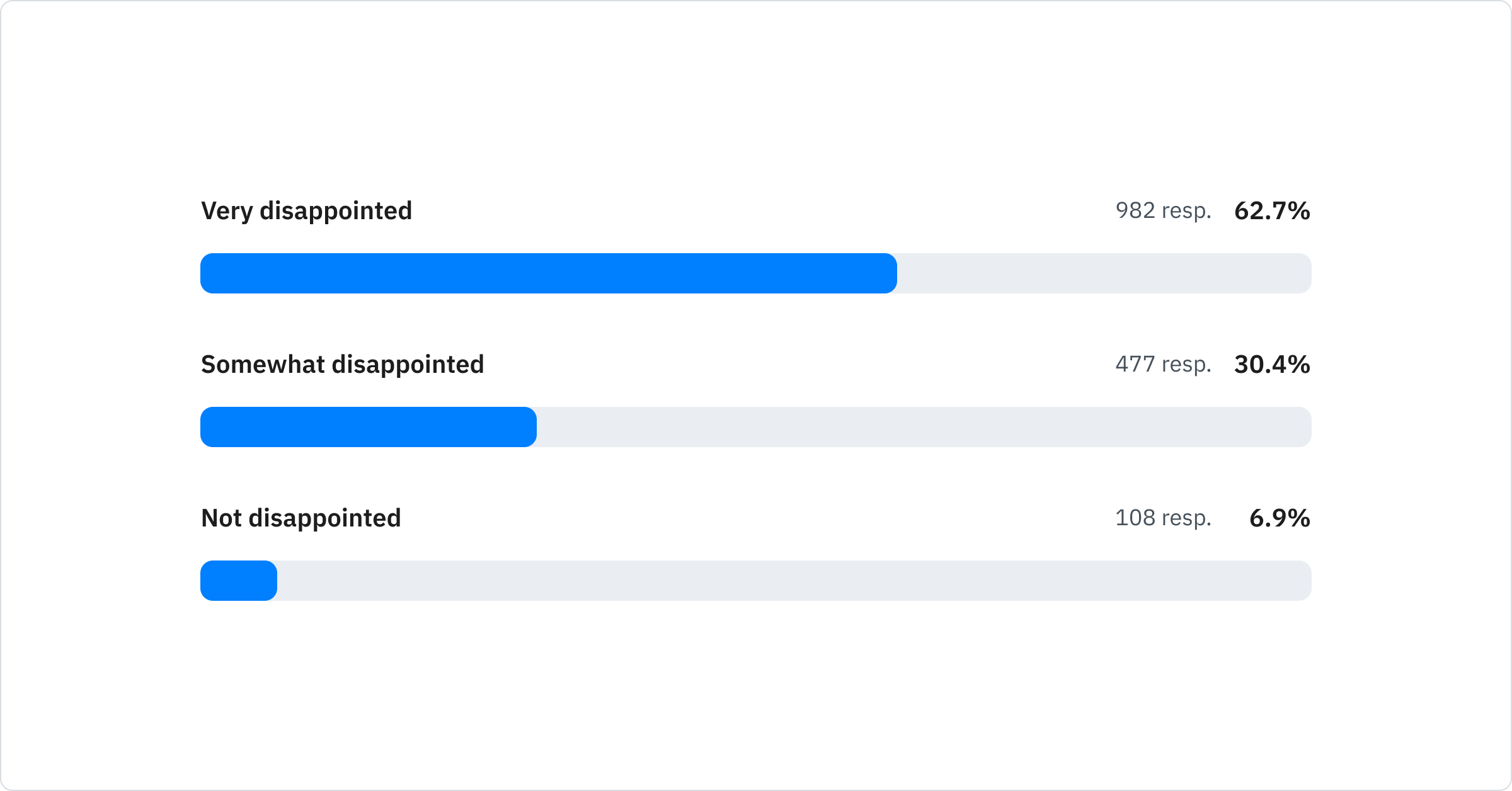 2021 MUI developer survey