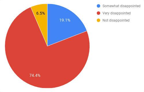 Bootstrap vs. Material