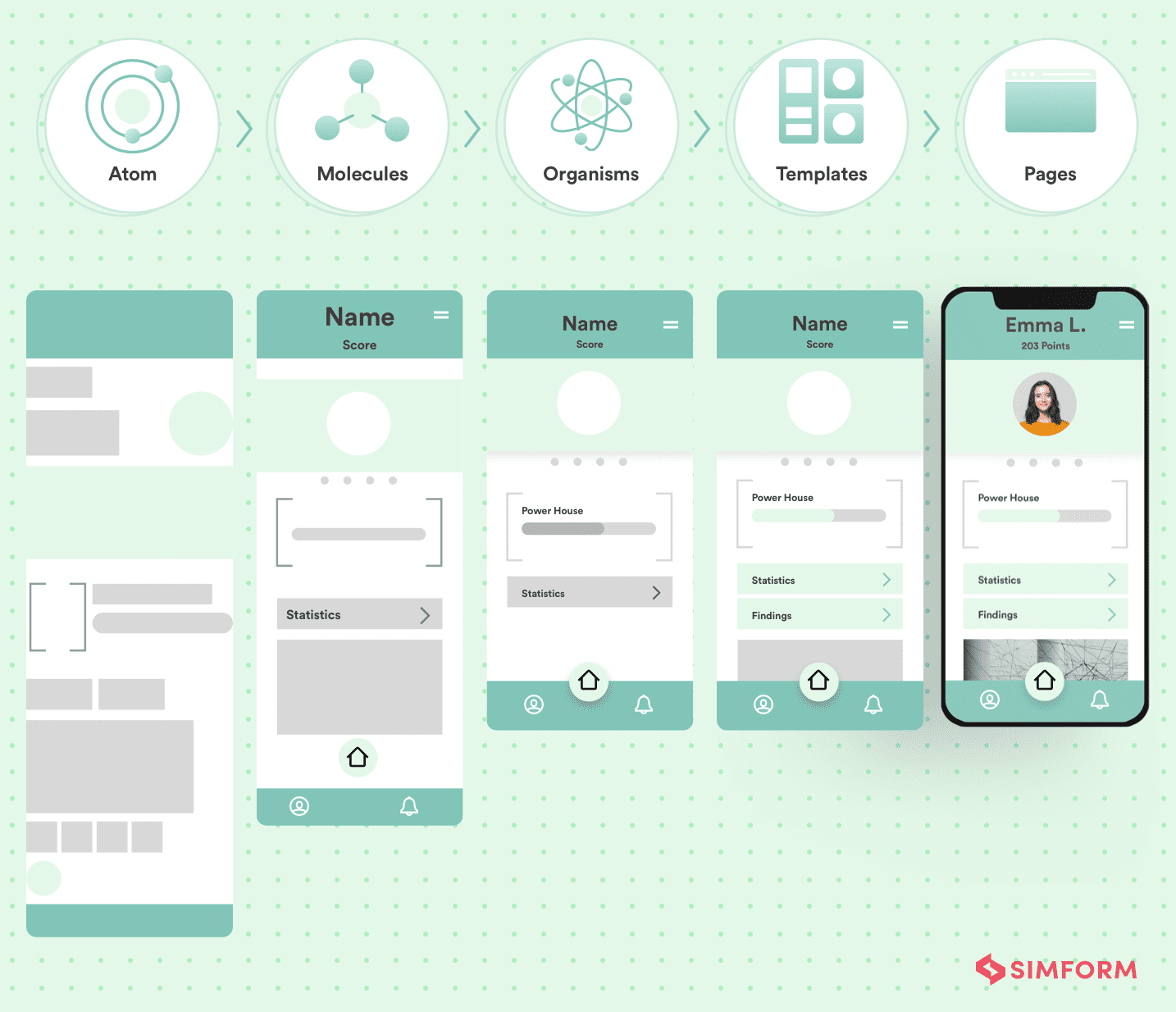 atomic design methodology