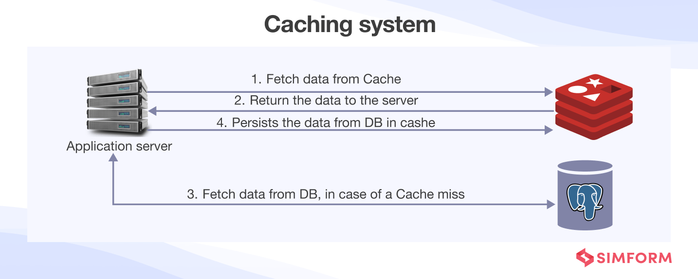 Caching System