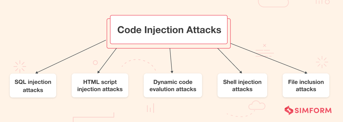 Code-Injection