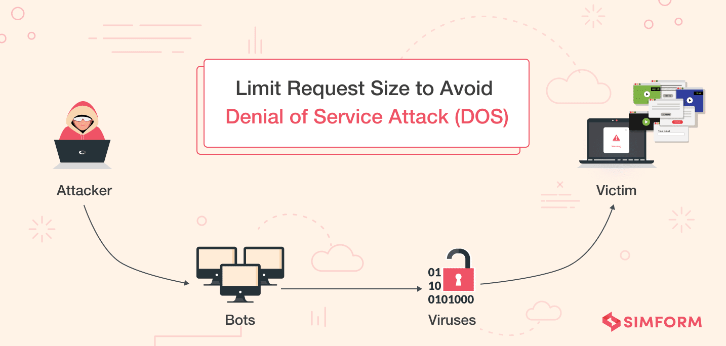 Nodejs DOS Attacks