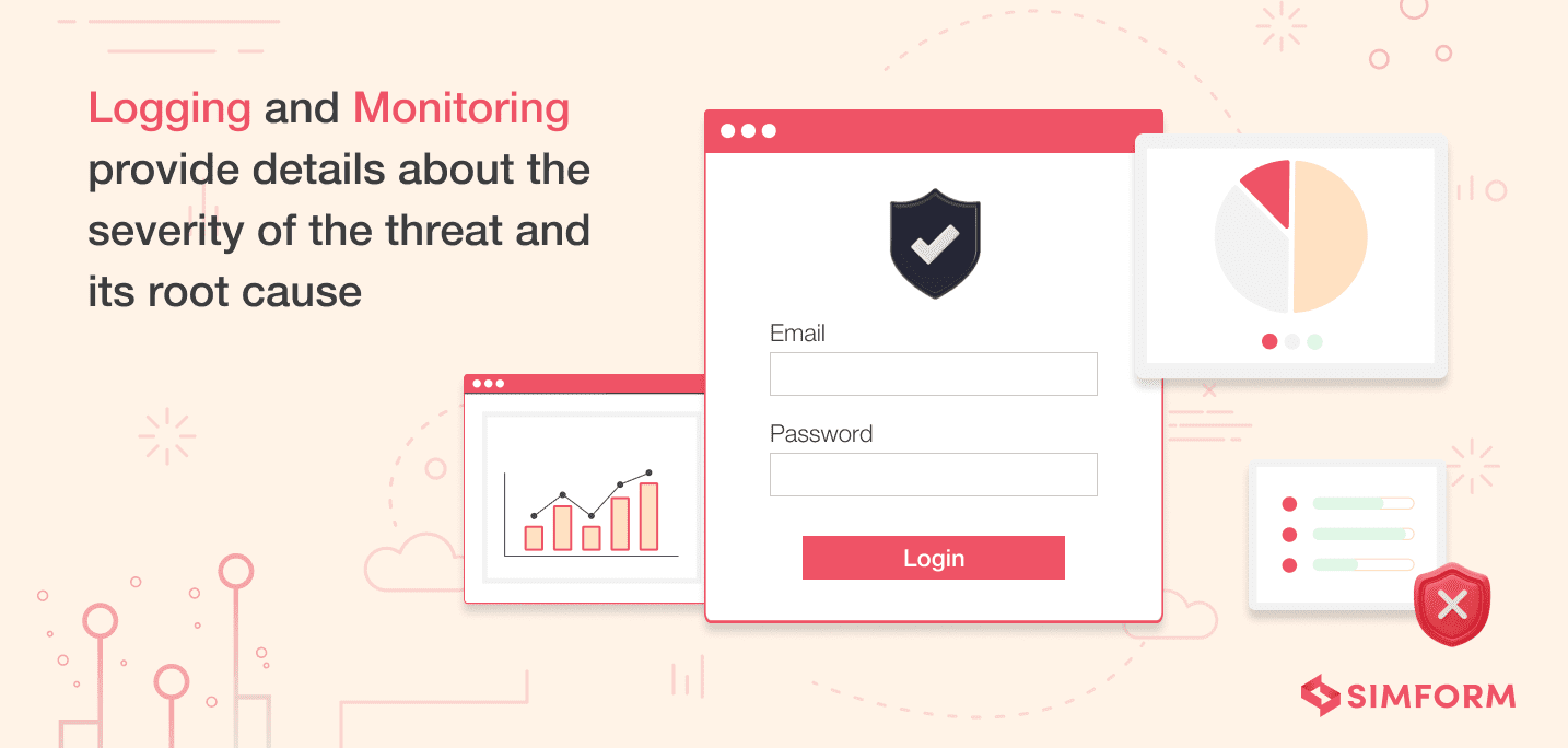 Nodejs Logging and Monitoring