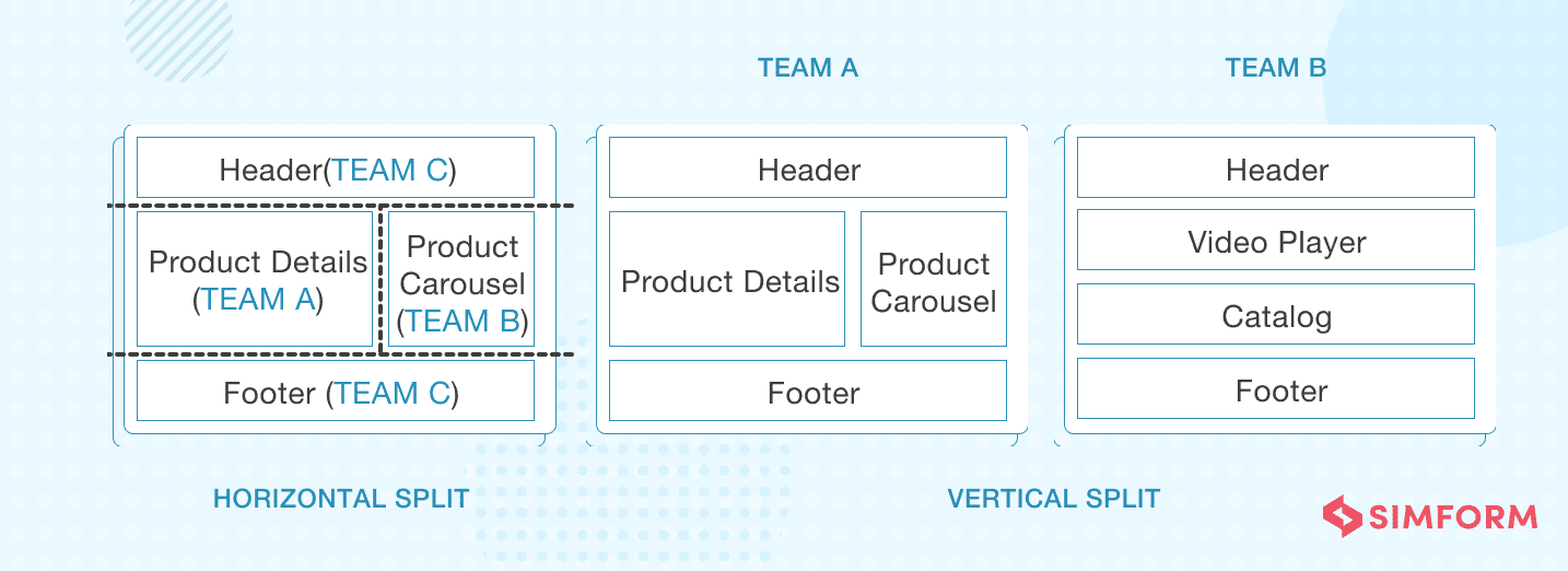 micro frontend implementation