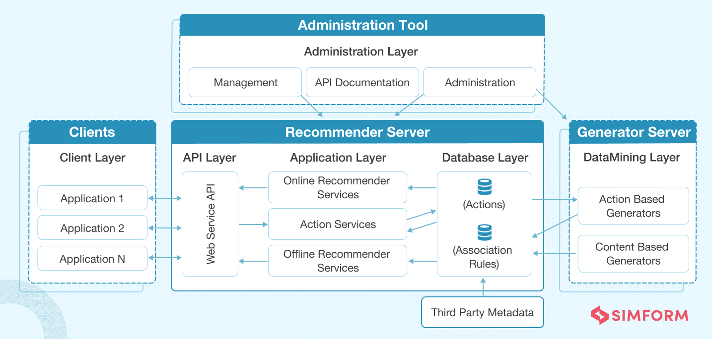 How Web Works - Web Application Architecture for Beginners - GeeksforGeeks