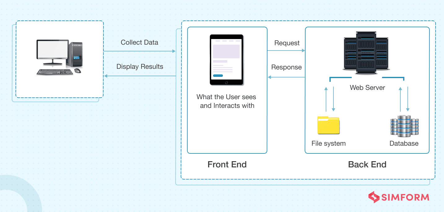 How Web Works - Web Application Architecture for Beginners