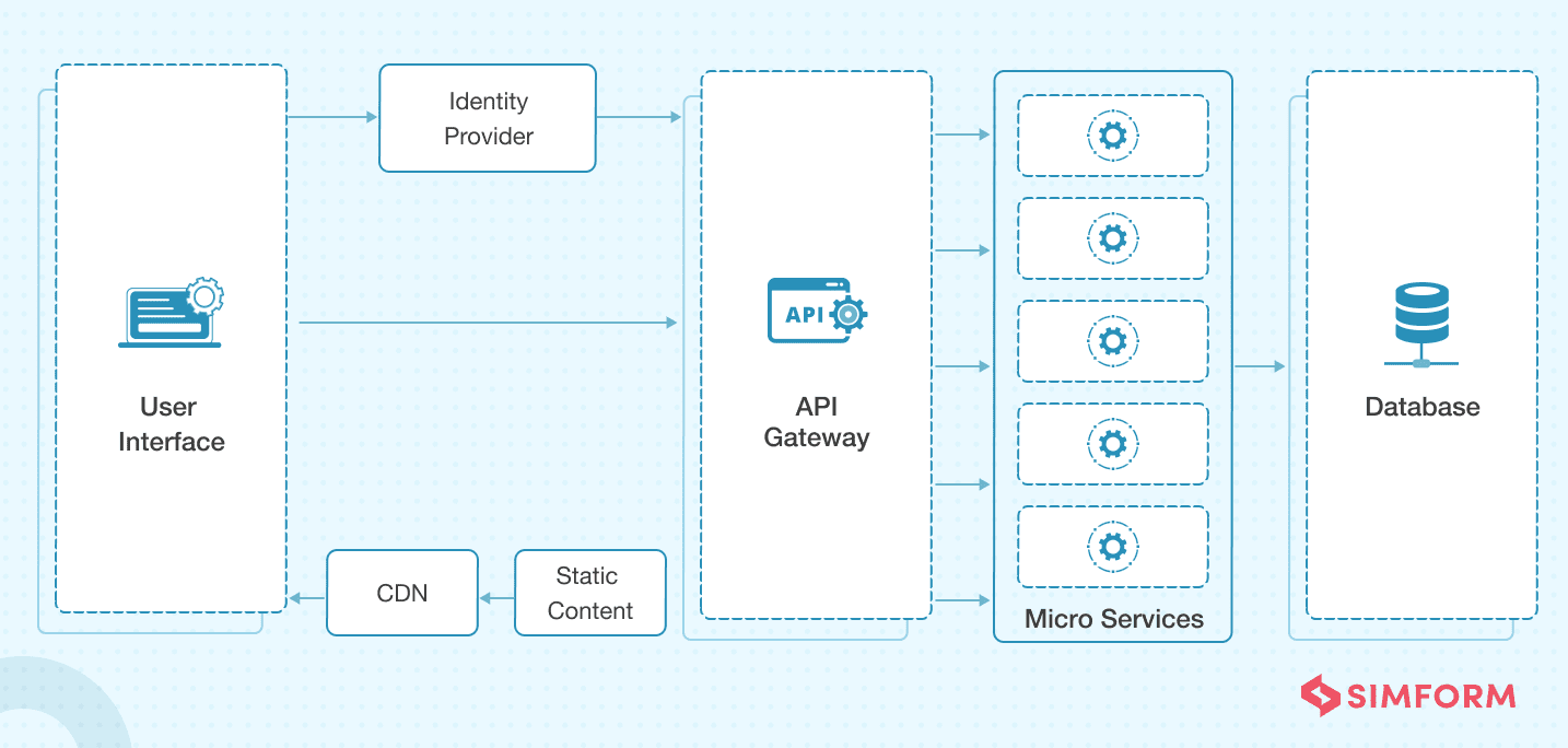 Web Application Architecture: A Guide Through the Intricate