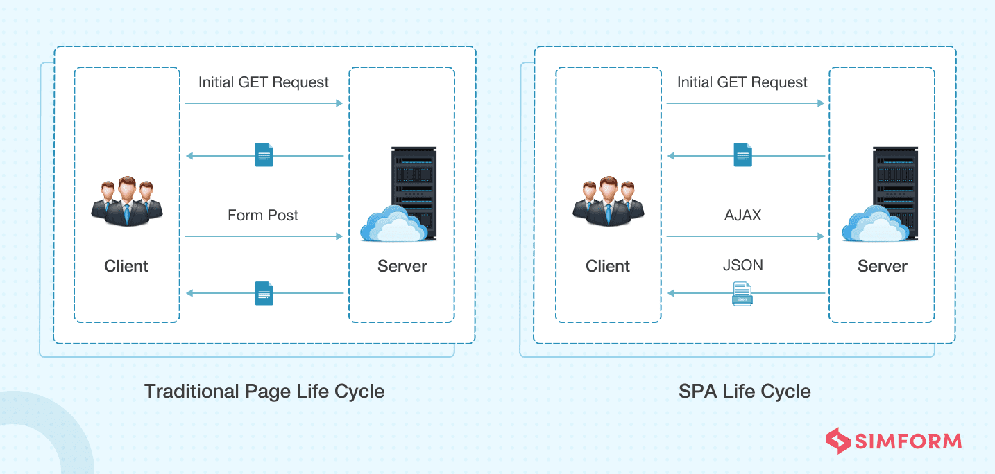 Common web application architectures - .NET