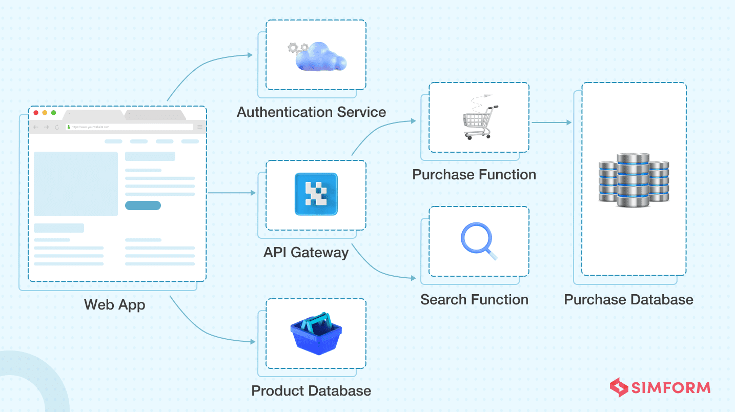 Product Web App