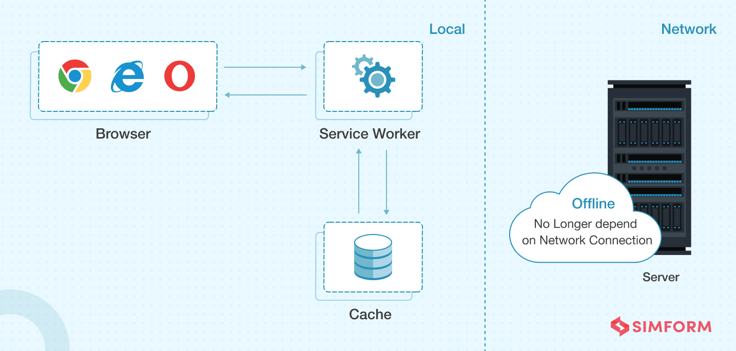 Web Application Architecture 8