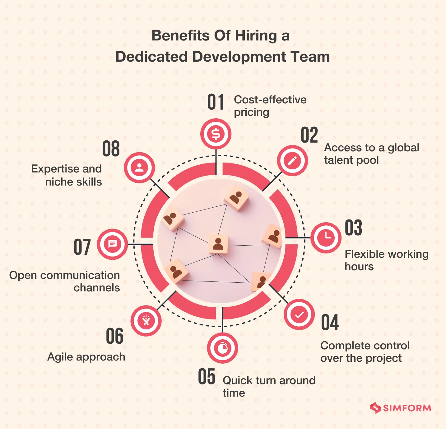 Benefits of dedicated development team
