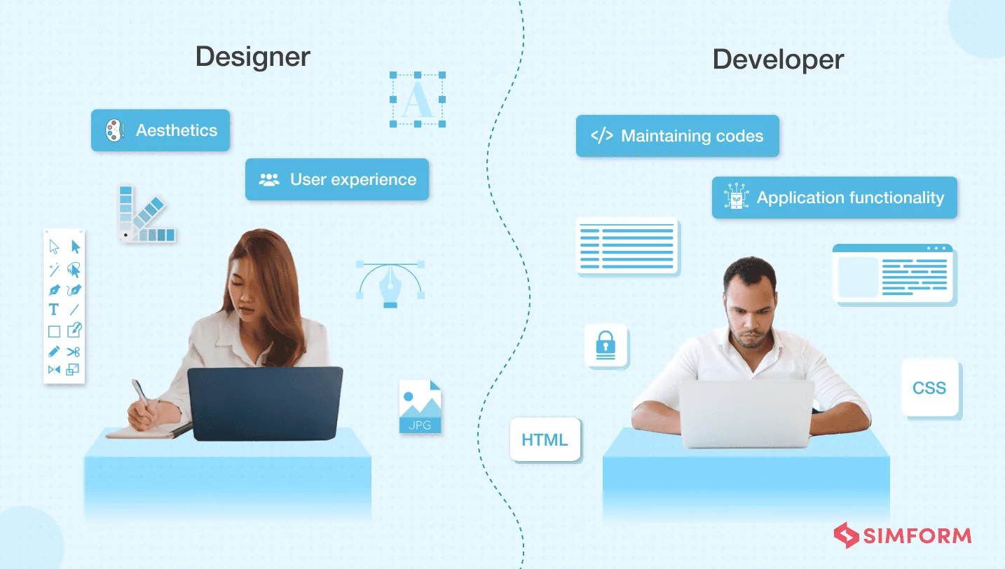 Designer and Developer Designer and Developer collaboration