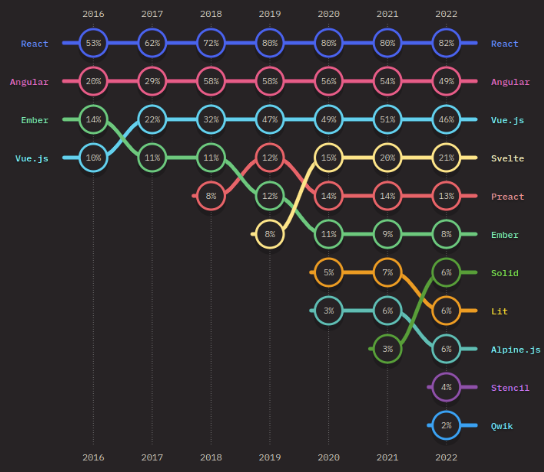 Javascript Framework Infographic