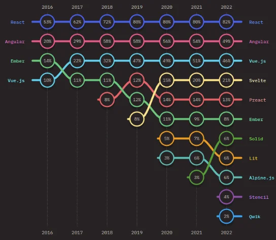 Javascript Framework Infographic Javascript Framework Infographic