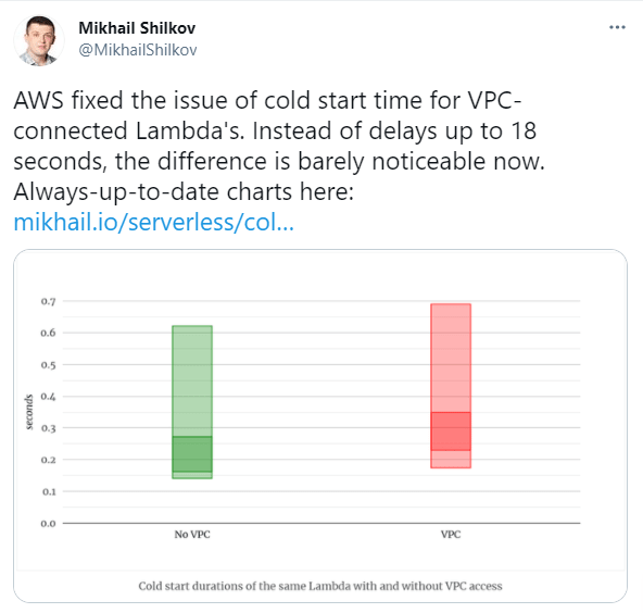 Mikhail-Shilkov-Tweet