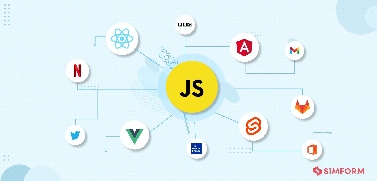 Popular JavaScript frameworks Popular JavaScript frameworks