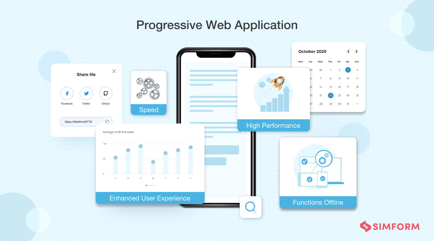 Progressive Web Application