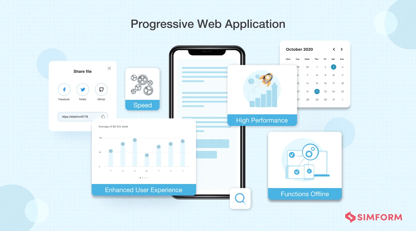 Progressive Web Application Progressive Web Application